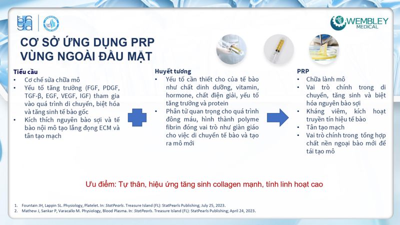 Bài báo cáo: Tối ưu hóa ứng dụng của PRP cho da ngoài vùng đầu - mặt