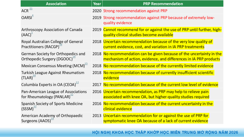 Presentation: Application of PRP in the Treatment of Tendinitis