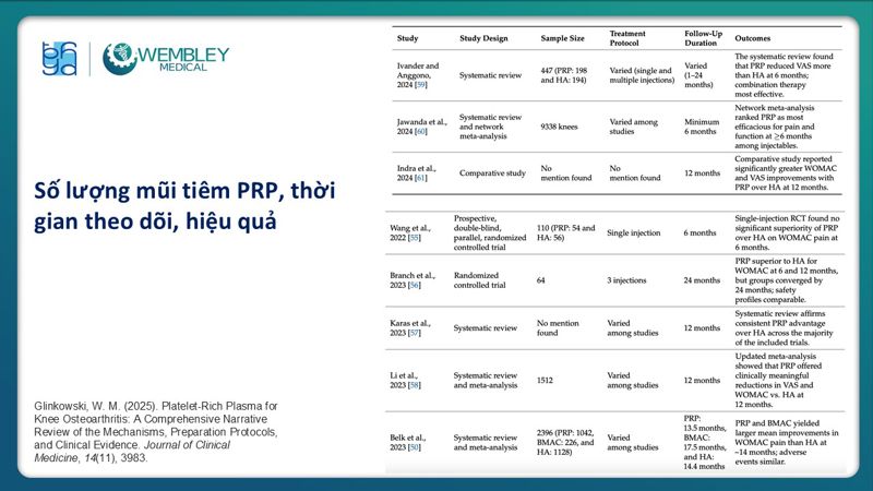 Bài báo cáo: Vai trò của PRP trong điều trị thoái hóa khớp