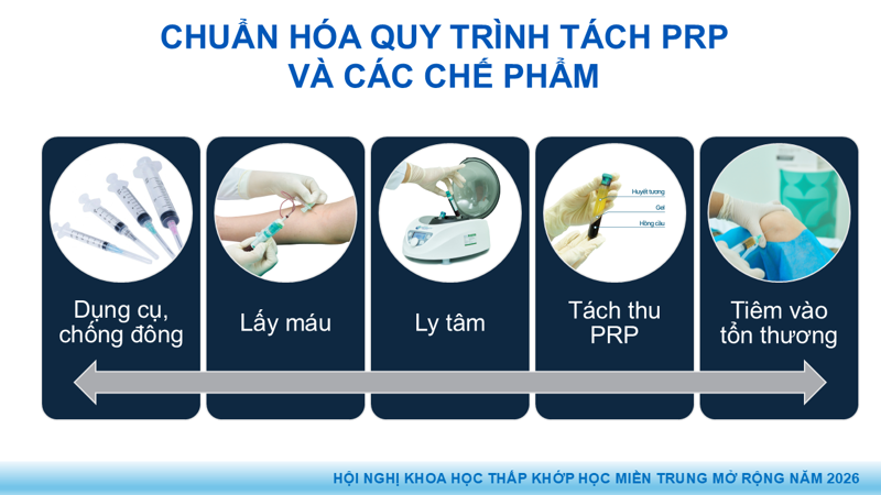Presentation: Application of PRP in the Treatment of Tendinitis
