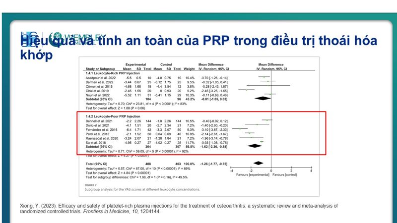 Bài báo cáo: Vai trò của PRP trong điều trị thoái hóa khớp