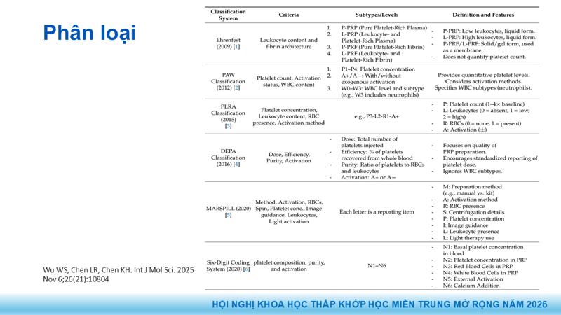 Presentation: Application of PRP in the Treatment of Tendinitis