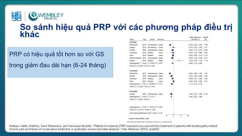 Presentation: Application of PRP in the Treatment of Tendinitis