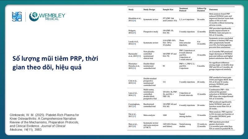 Bài báo cáo: Vai trò của PRP trong điều trị thoái hóa khớp