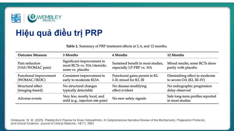 Bài báo cáo: Vai trò của PRP trong điều trị thoái hóa khớp