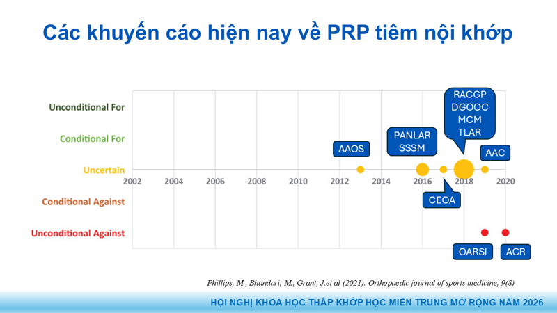 Presentation: Application of PRP in the Treatment of Tendinitis