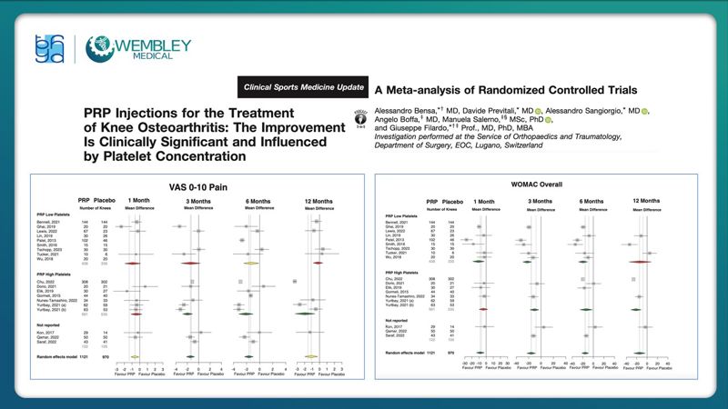 Bài báo cáo: Vai trò của PRP trong điều trị thoái hóa khớp