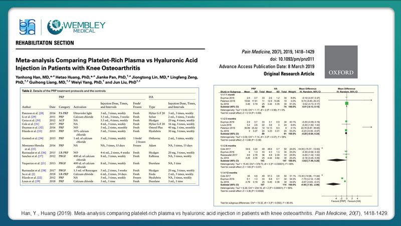 Bài báo cáo: Vai trò của PRP trong điều trị thoái hóa khớp
