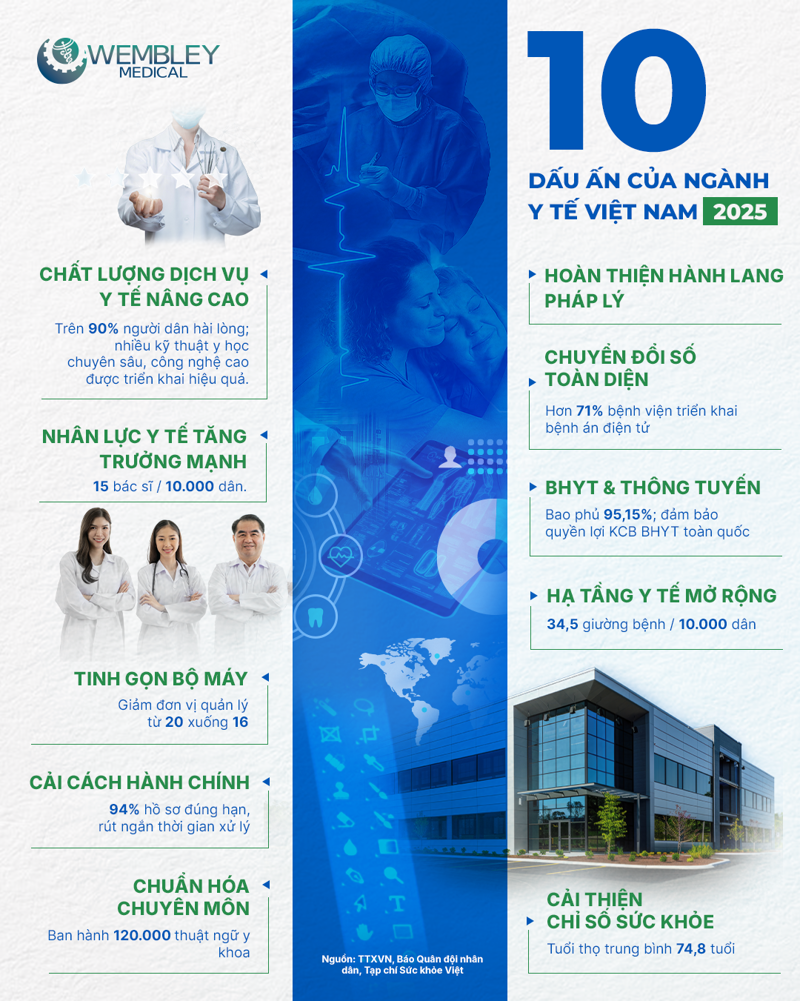 Bức tranh y tế 2025 - Kiến tạo nền tảng, nâng tầm chất lượng