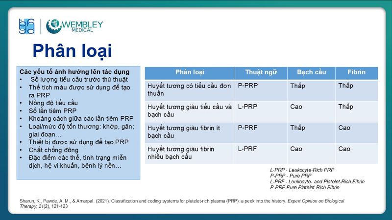 Presentation: Application of PRP in the Treatment of Tendinitis