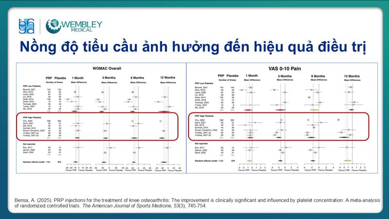 Bài báo cáo: Vai trò của PRP trong điều trị thoái hóa khớp