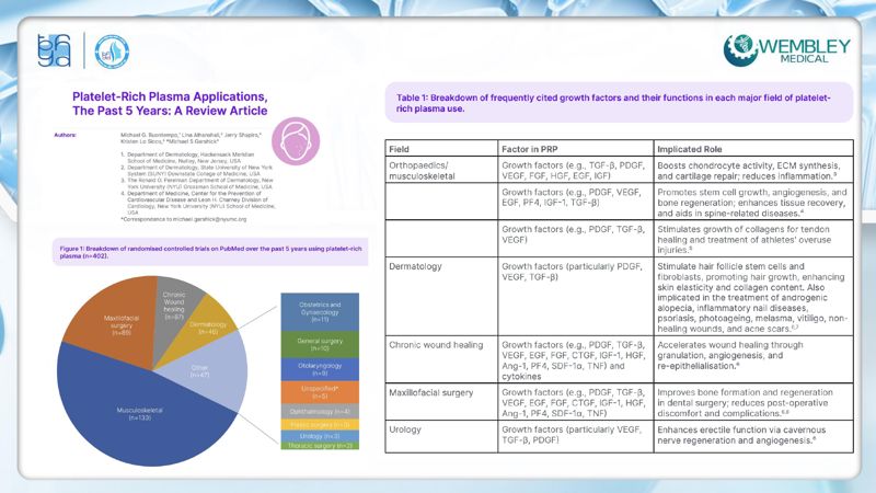 Bài báo cáo: Tối ưu hóa ứng dụng của PRP cho da ngoài vùng đầu - mặt