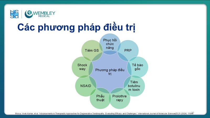Presentation: Application of PRP in the Treatment of Tendinitis